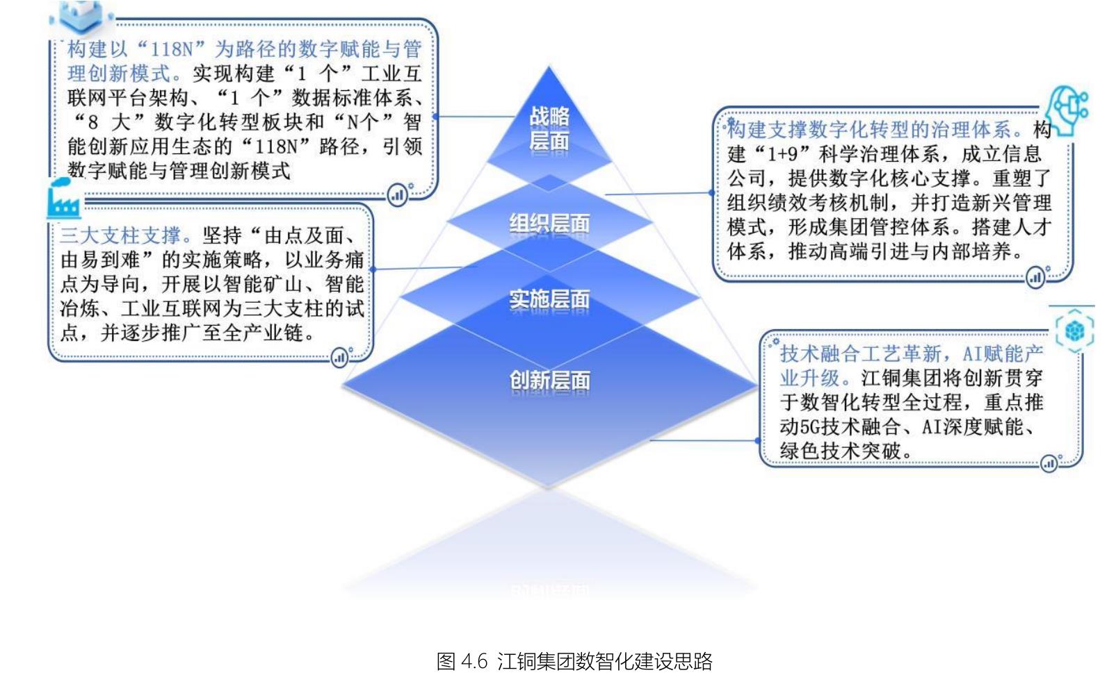 级、车间级、企业级多层次联动的数智化运营体系。具体而言，其实施路径分为以下三个阶段(详见图4.1)：_第2页