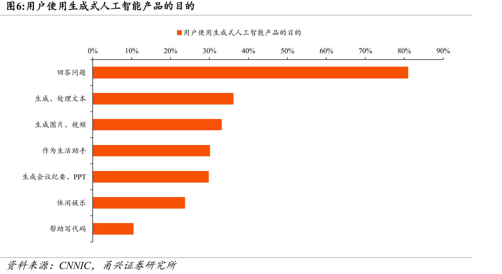 2025年1-9月全国拍摄制作电视剧备案数量（部）_第5页