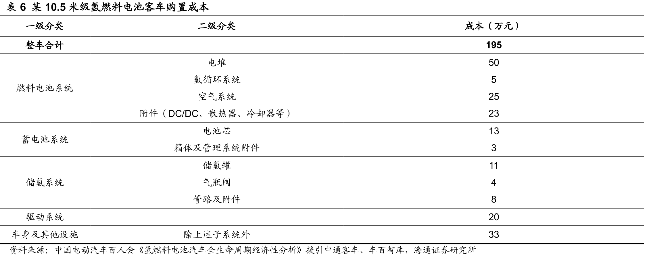 图52氢CCGT与其他柔性发电技术的成本对比_第5页