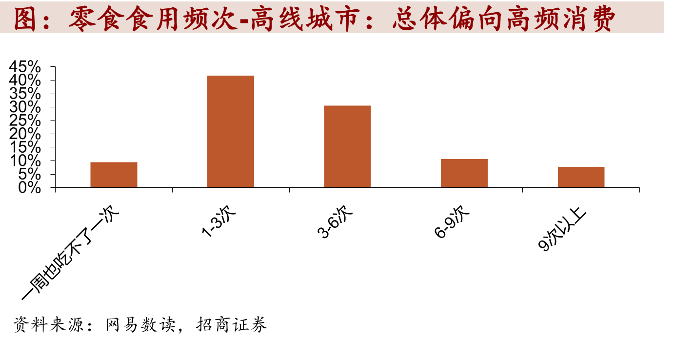 湖南市场当前总门店数约4000家北京0.221900910.31222.58634038_第2页