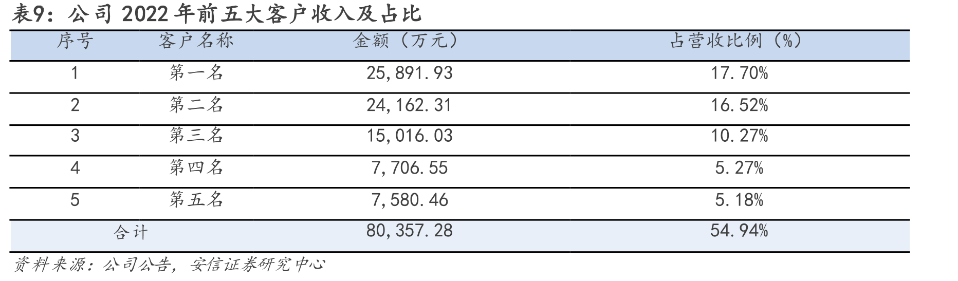 图34.核心配件自主供应，在主要产品流程中占据重要地位_第2页