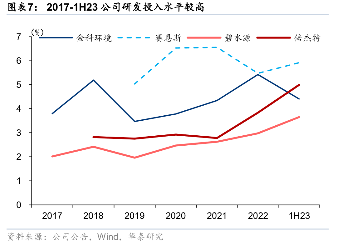 PIPP、蓝色生态园等创新商业模式与BOT模式的主要差异_第4页