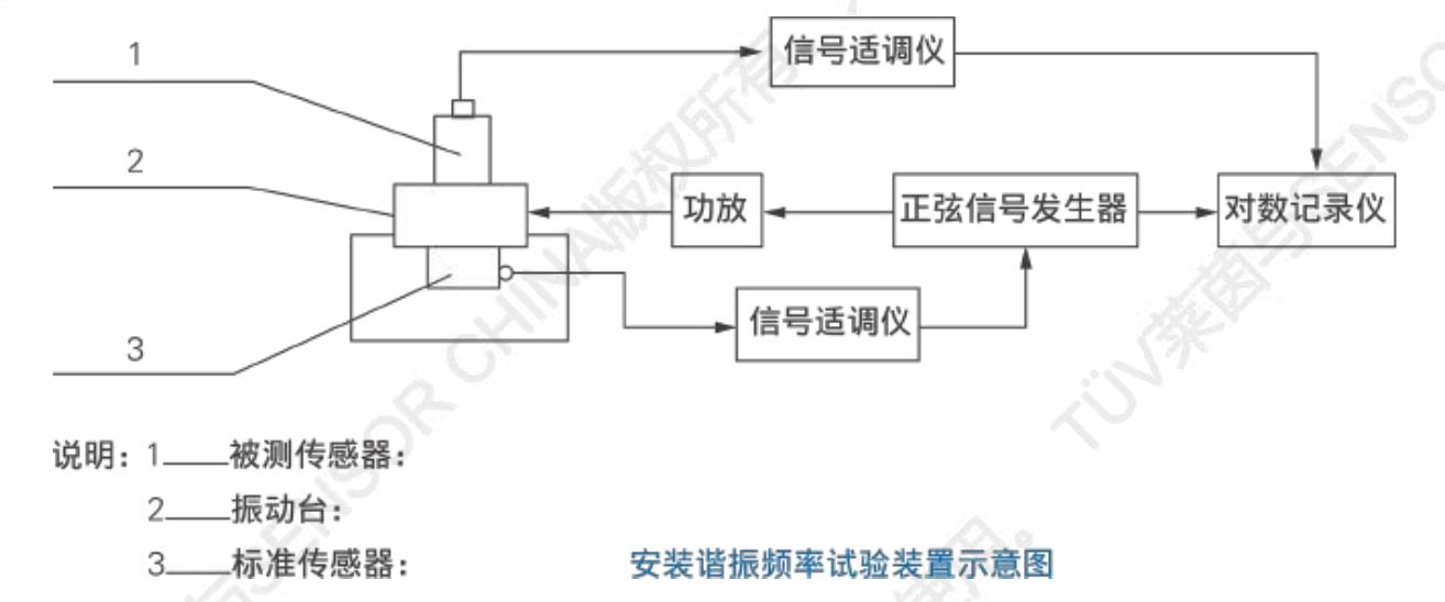 我国传感器产业发展历程_第3页