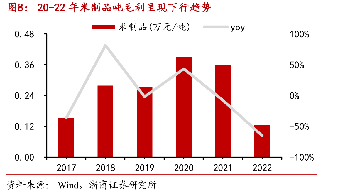 绝味&周黑鸭&煌上煌全国门店数量对比（家）_第4页