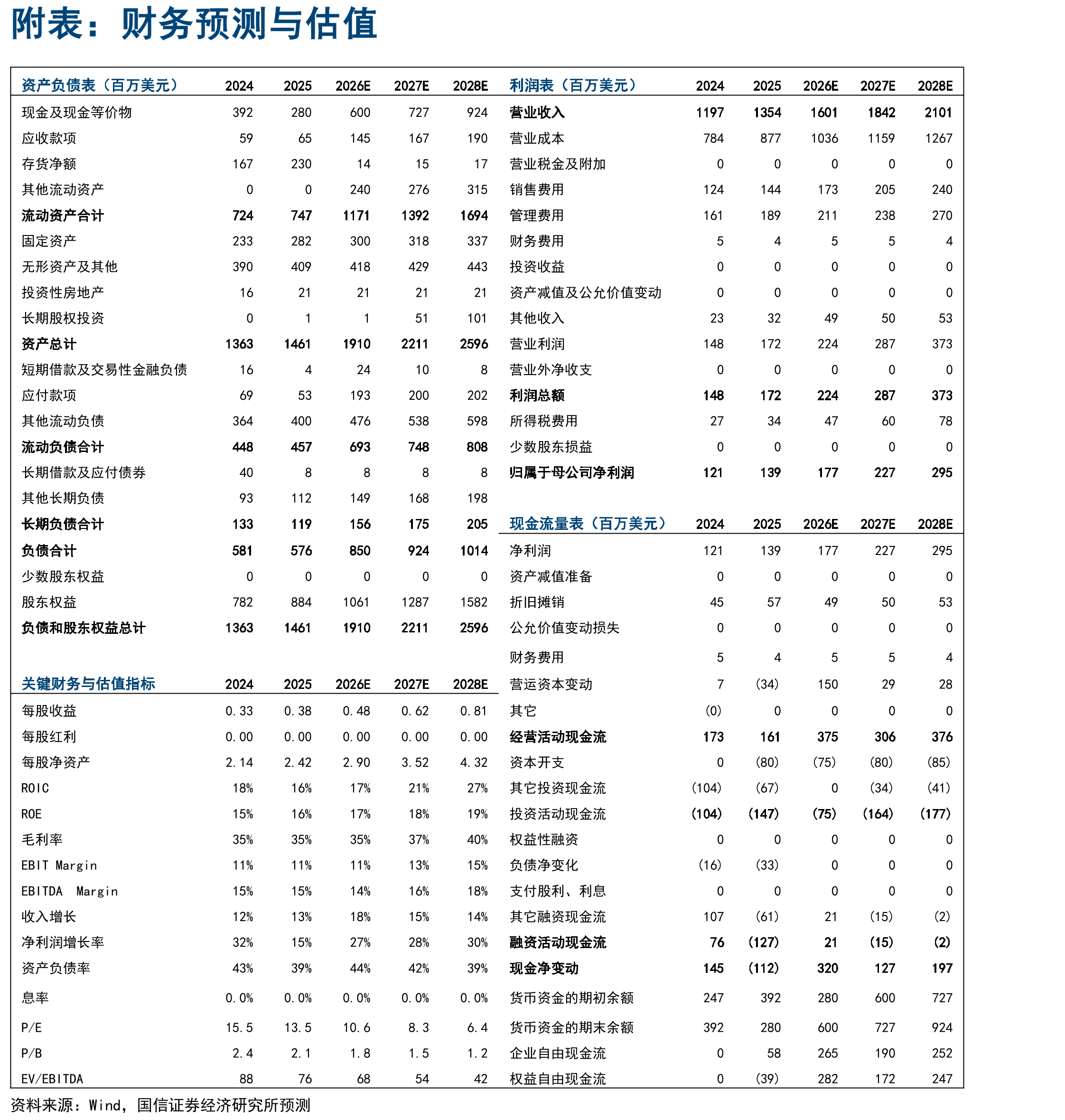 2025年全球主要固定翼通航飞机制造商销售量_第2页