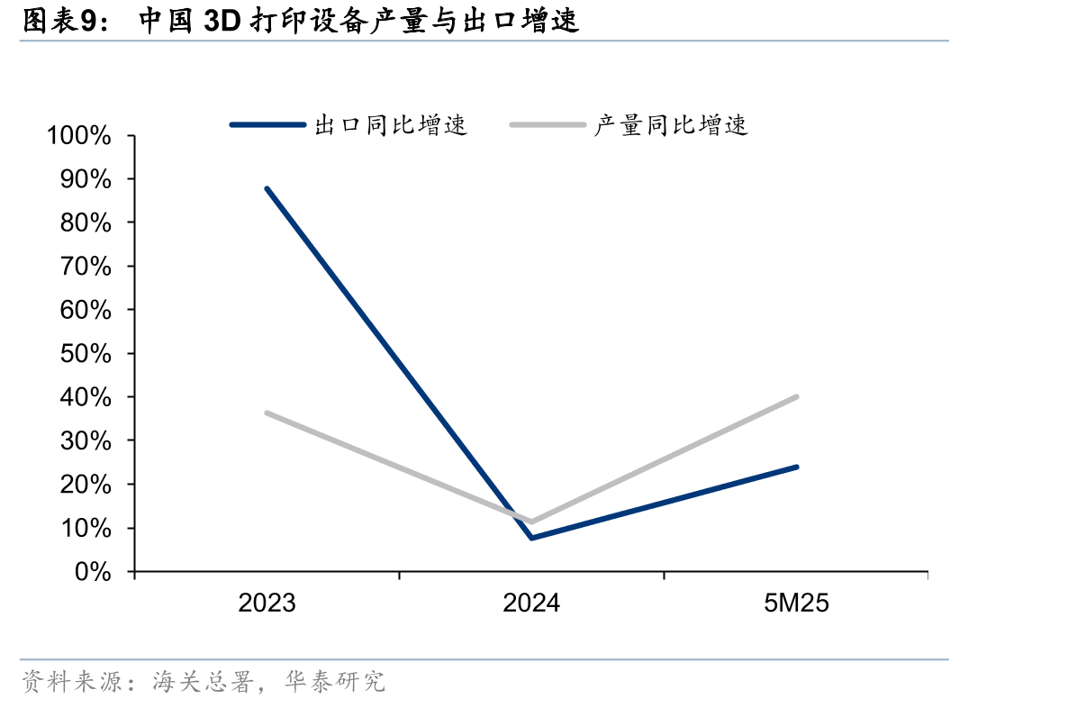 FDM打印相关中国材料企业汇总_第3页