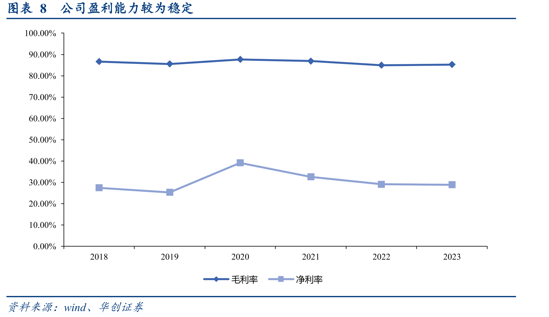 图表29Copilot发展历程_第2页