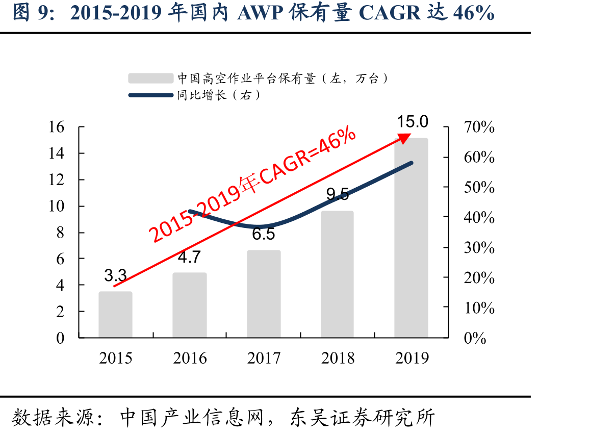 2015-2019年公司臂式收入CAGR高达61.49%_第4页