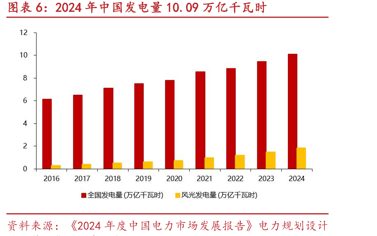 电力设备产业链上游为钢材、电子元器件等_第5页