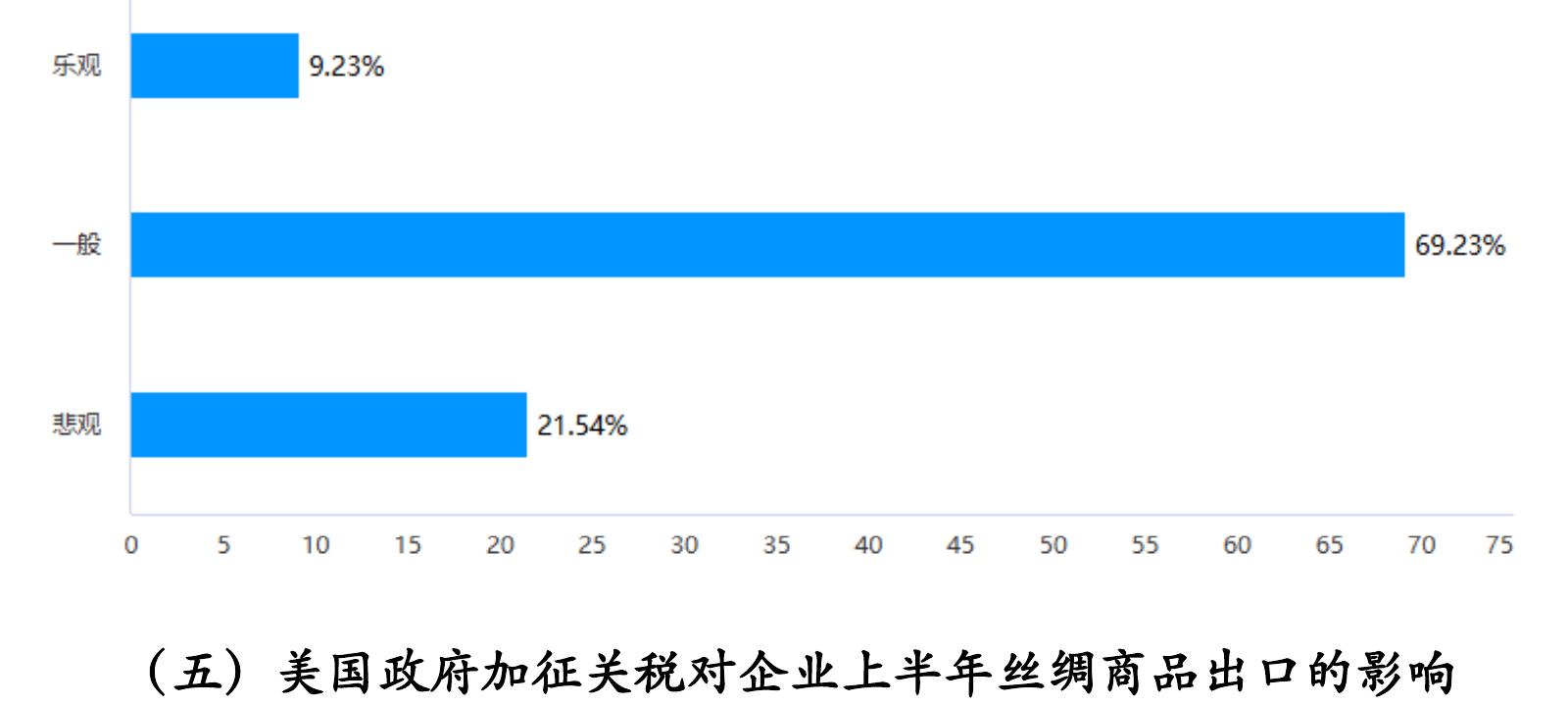 国际市场需求不足_第2页