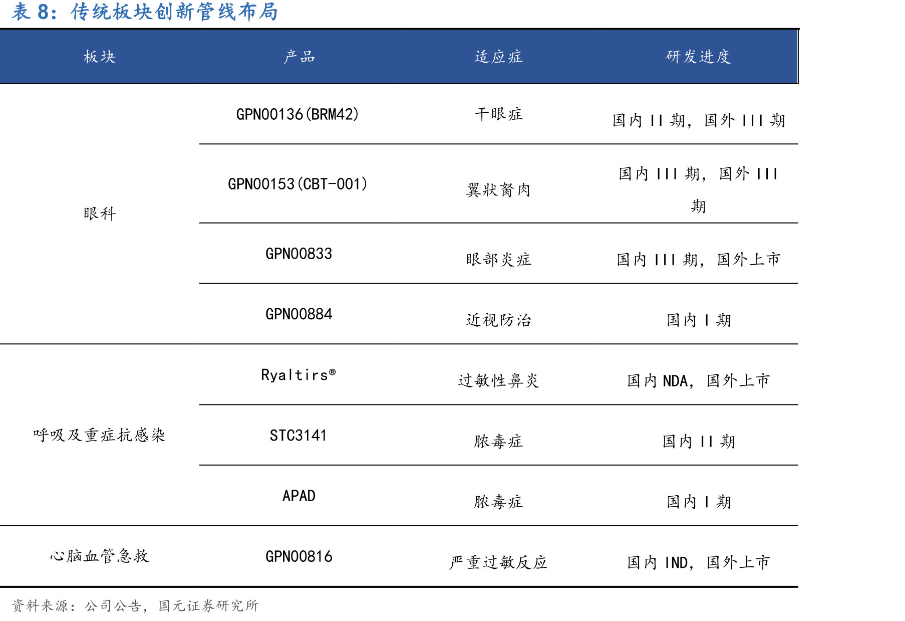 全球及中国细胞培养基市场规模预测（亿美元）_第2页