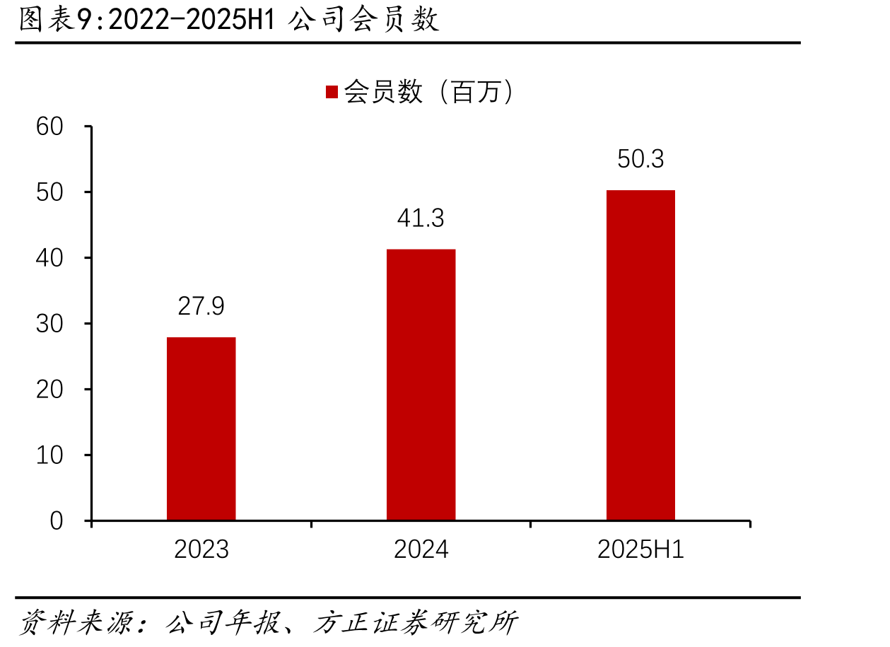 2024-2025懒人经济淘系平台销售趋势_第2页