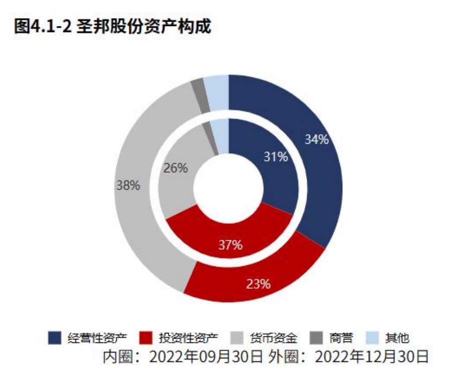 2020-2022片仔癀和云南白药核心利润率_第2页