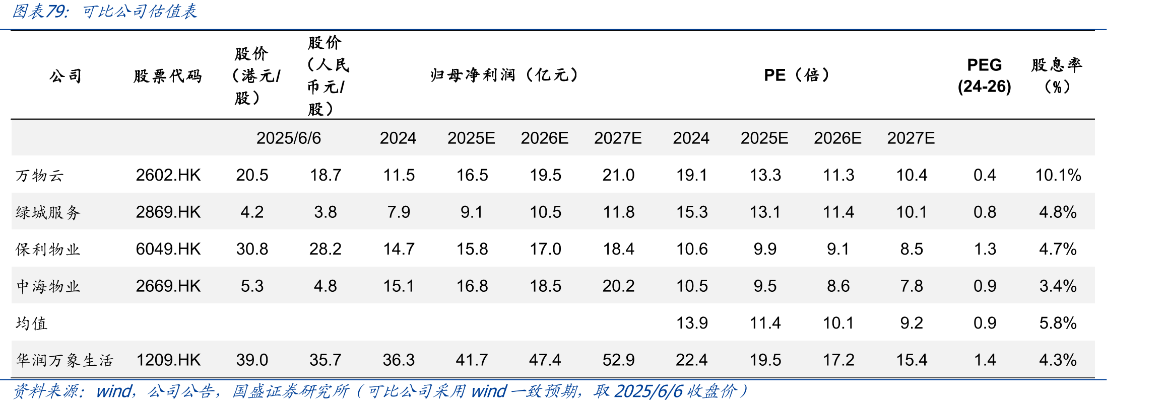 2024年行业销管费率_第5页