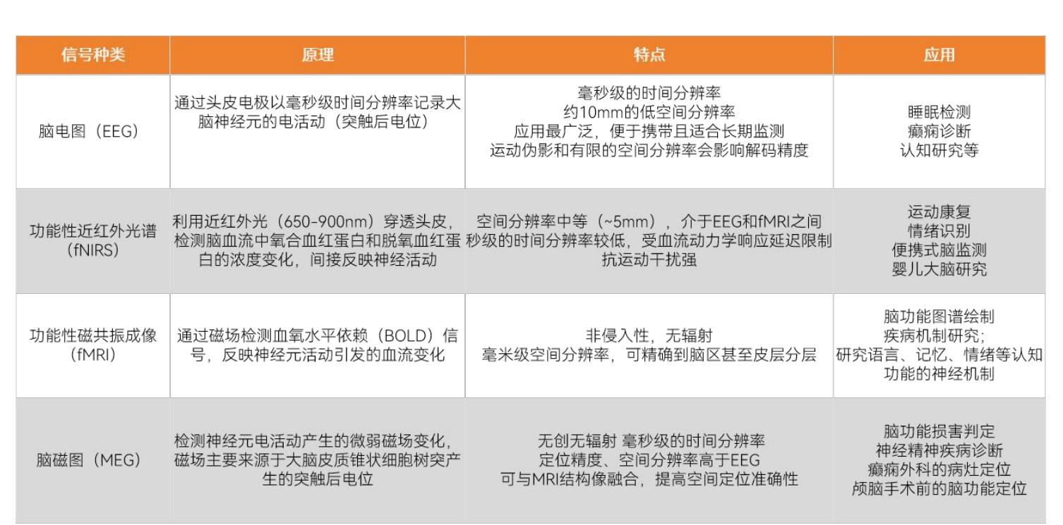 图表92025全国各地脑机接口研究病房数量及侧重适应症_第5页