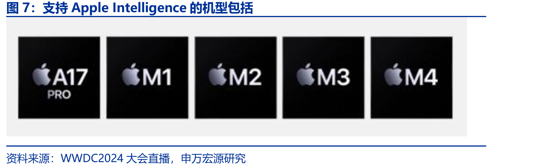 VisionPro于6月28日登陆中国、日本和新加坡_第4页