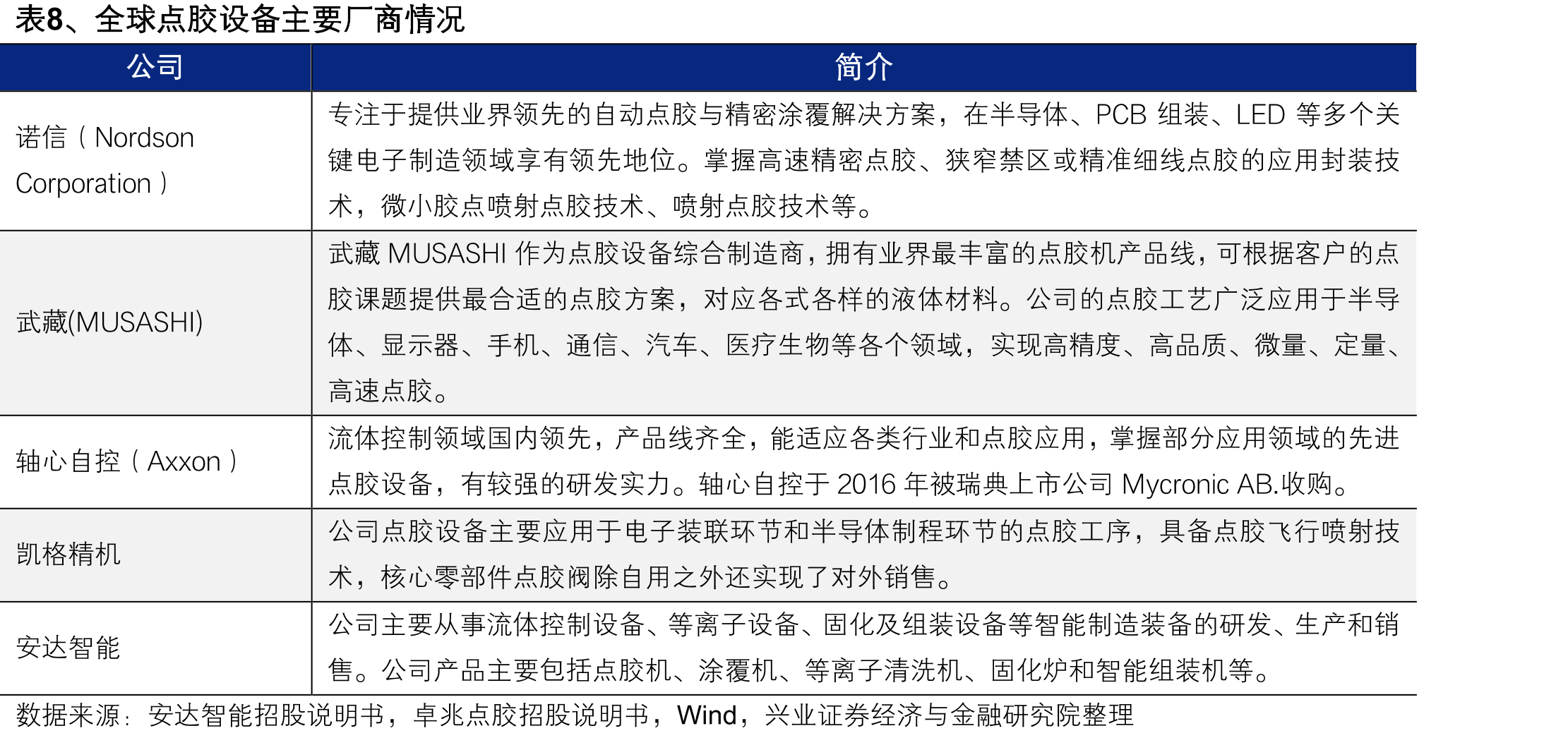 图34、RDL技术的工艺流程（以电镀法为例）_第4页