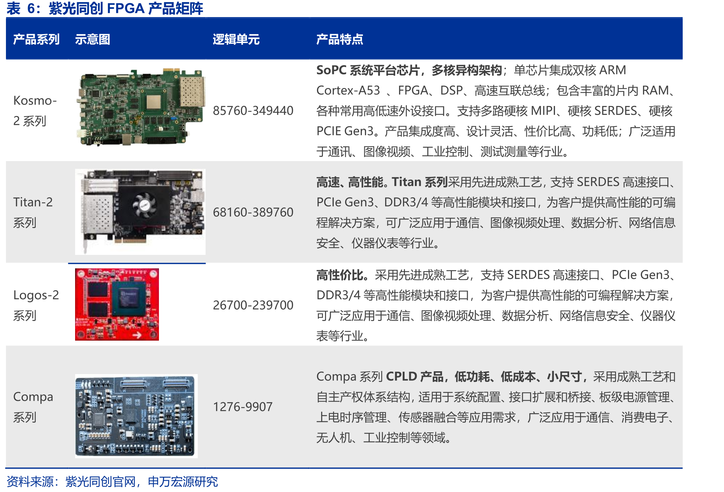 2043年及以前C919大飞机交付量、价值量变化和预测_第3页