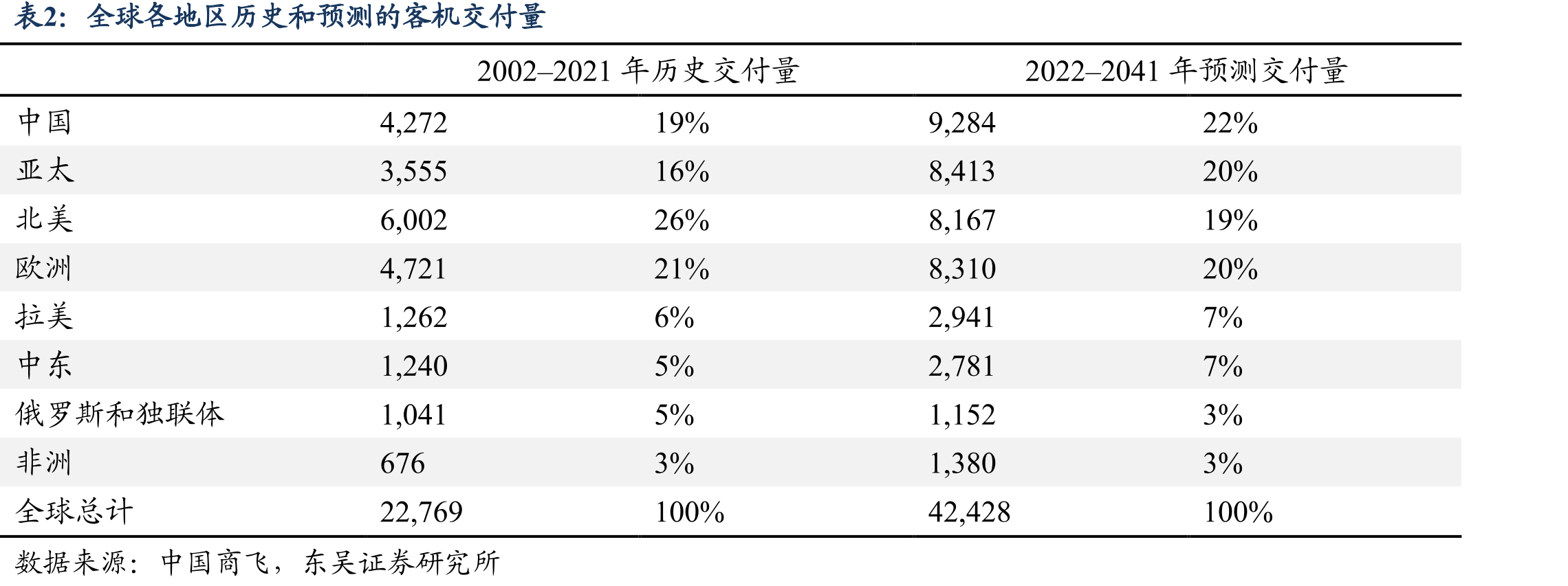 中美战斗机数量差距明显（2023年）_第5页