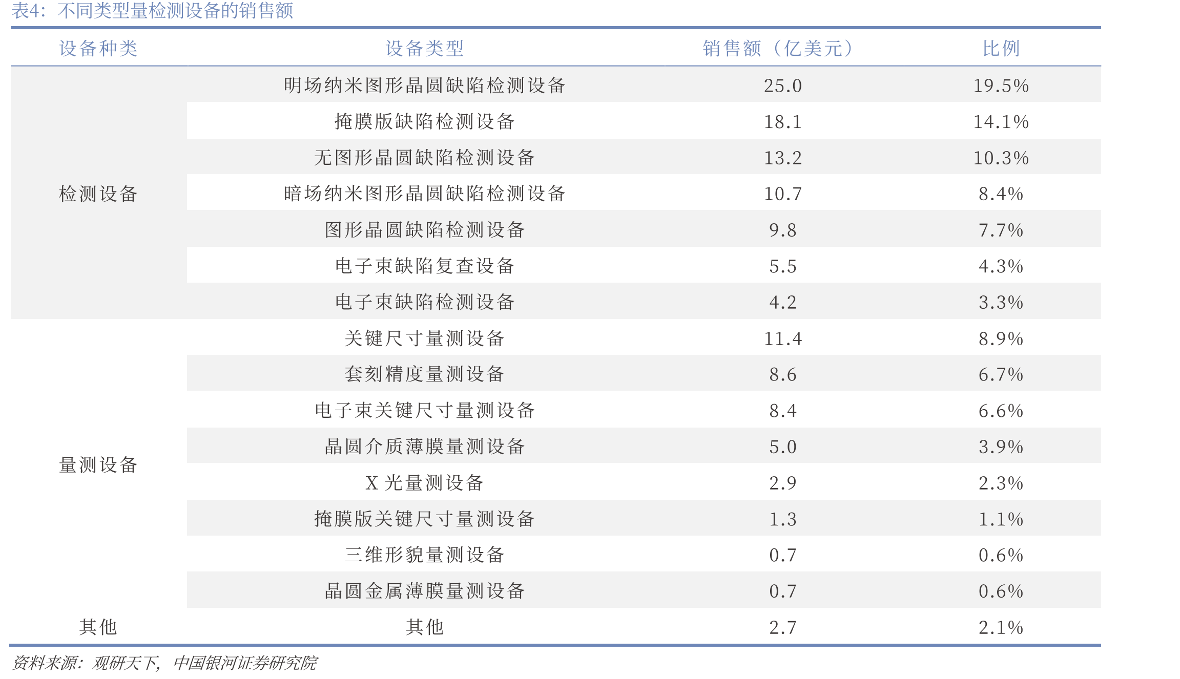 全球牙科口内扫描仪市场规模_第5页