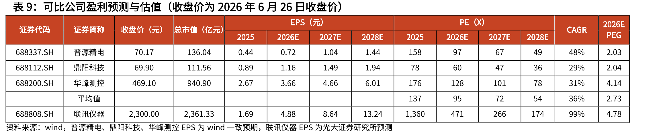 25Q4全球NAND市场份额_第2页