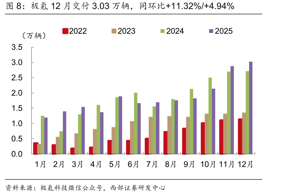本周EVA胶膜单价及POE胶膜单价环比持平（元/平方米）_第3页
