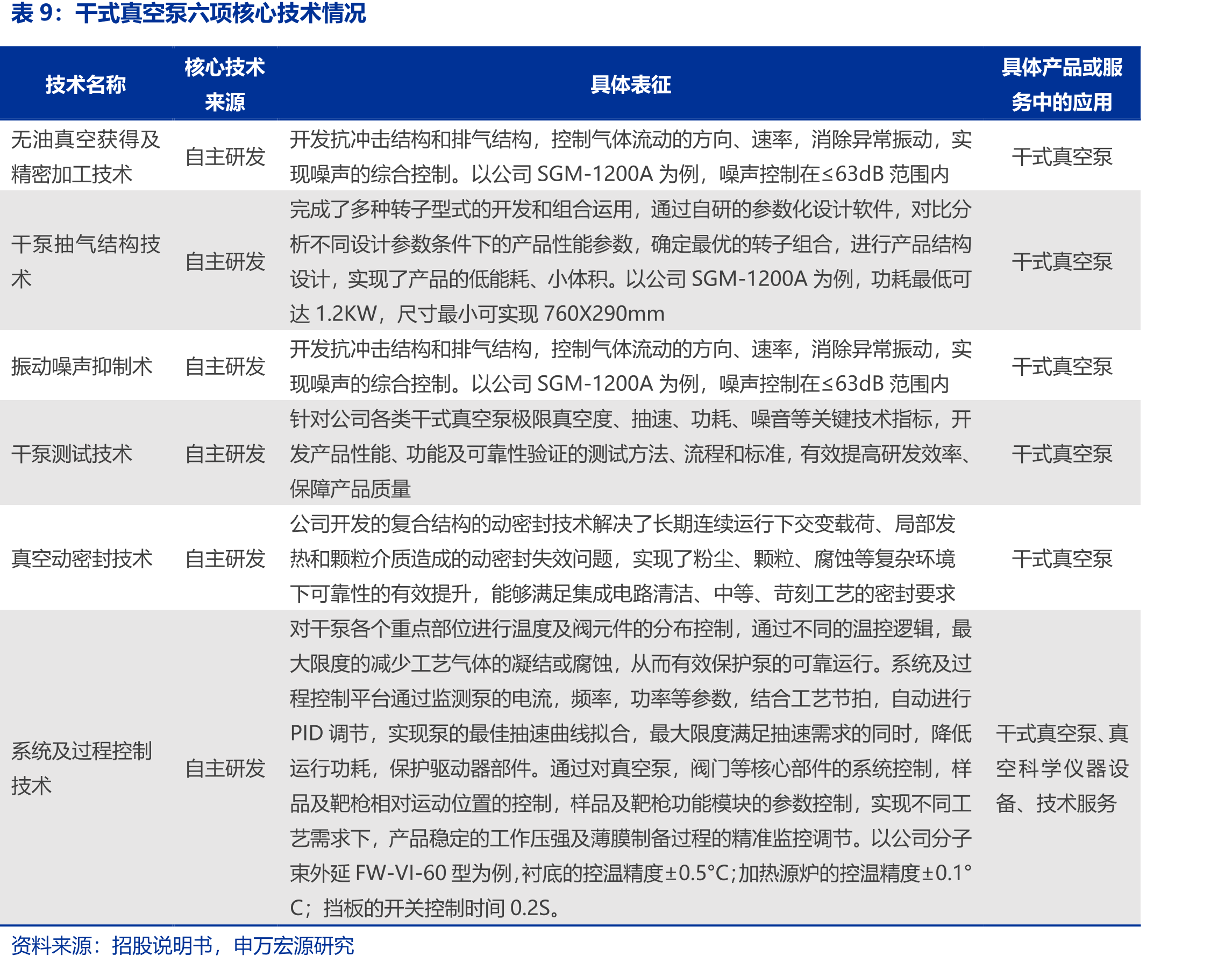 Edwards2022-2024年营业收入及第三方服务收入_第2页