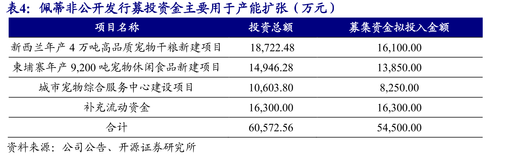 结婚率下降，离婚率上升_第2页