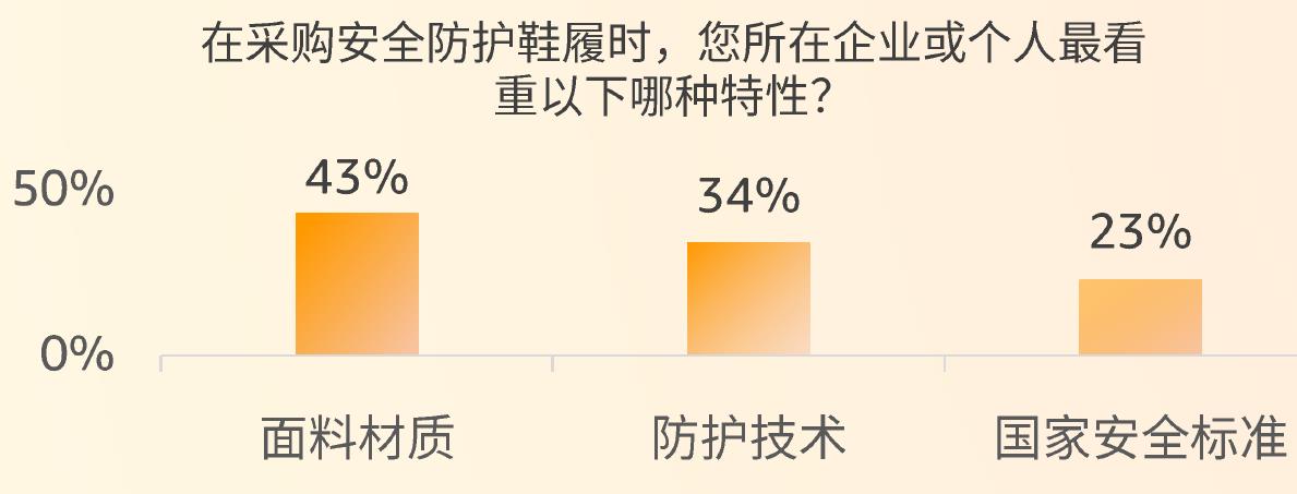 截至2023年，美欧日社会均已进入中度老龄化社会，尤其是在欧洲和_第2页