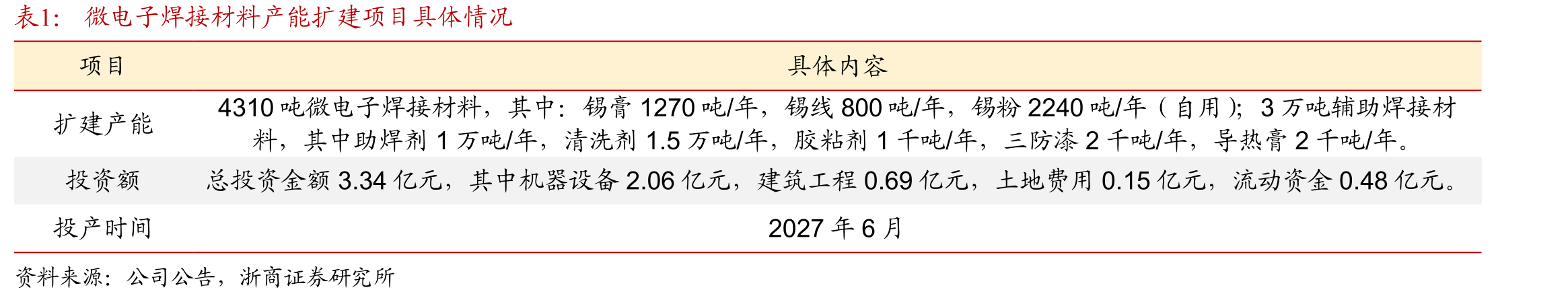 唯特偶全球产业布局_第4页