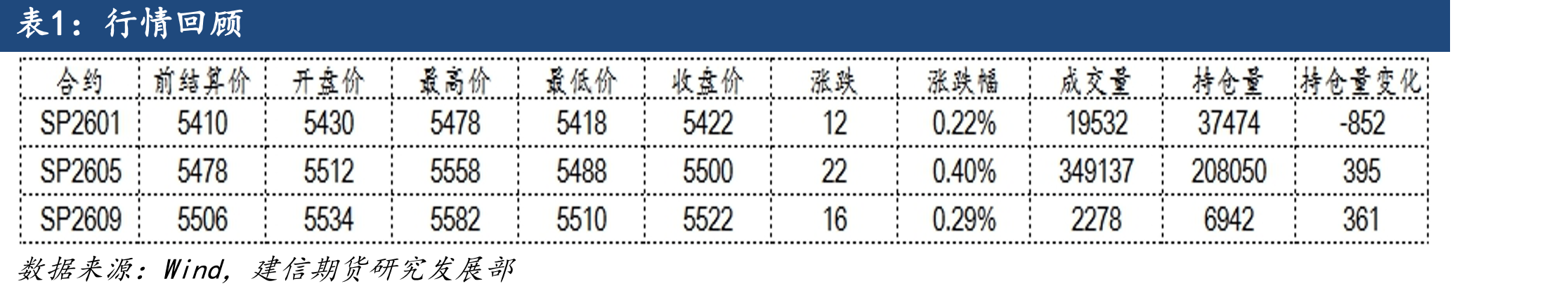 白卡纸和白板纸价格及价差（元/吨）_第2页