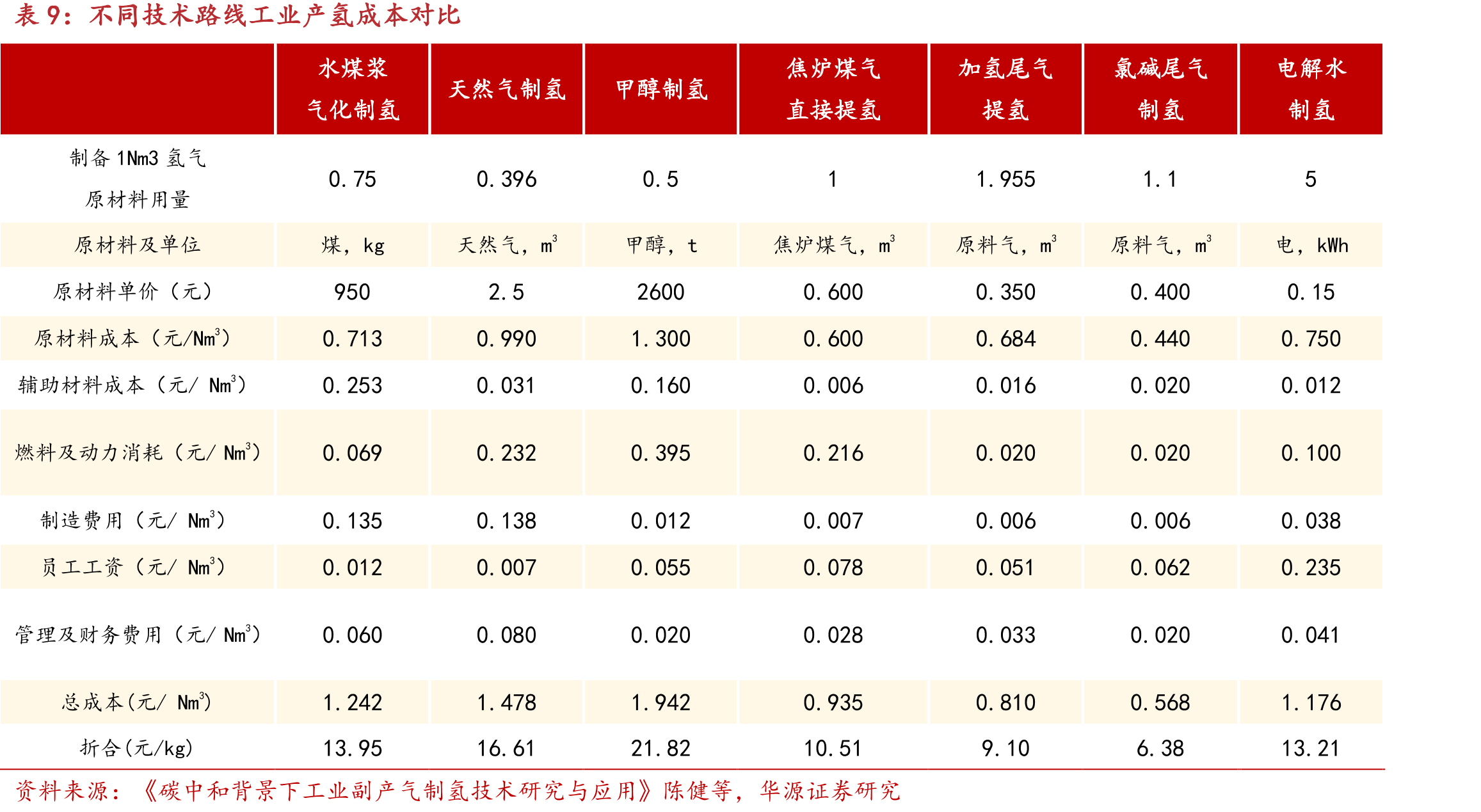 我国已建及在建大规模压缩空气储能项目_第2页
