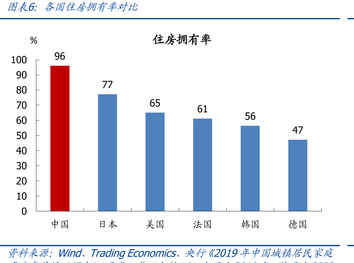 中国城市居民租房比例及预测_第5页