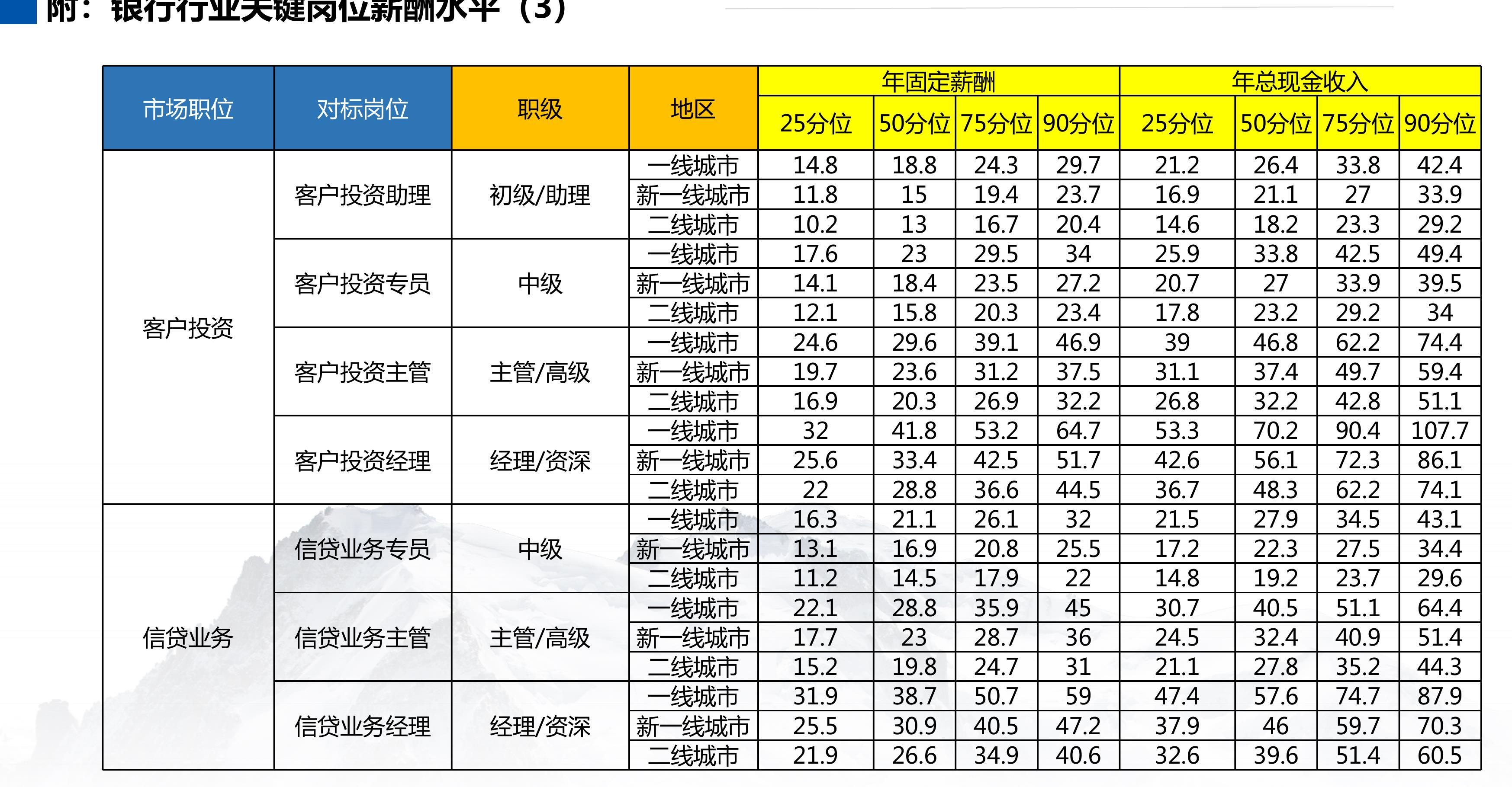 中国工商银行总营收与同比增长率（2013-2021）_第4页