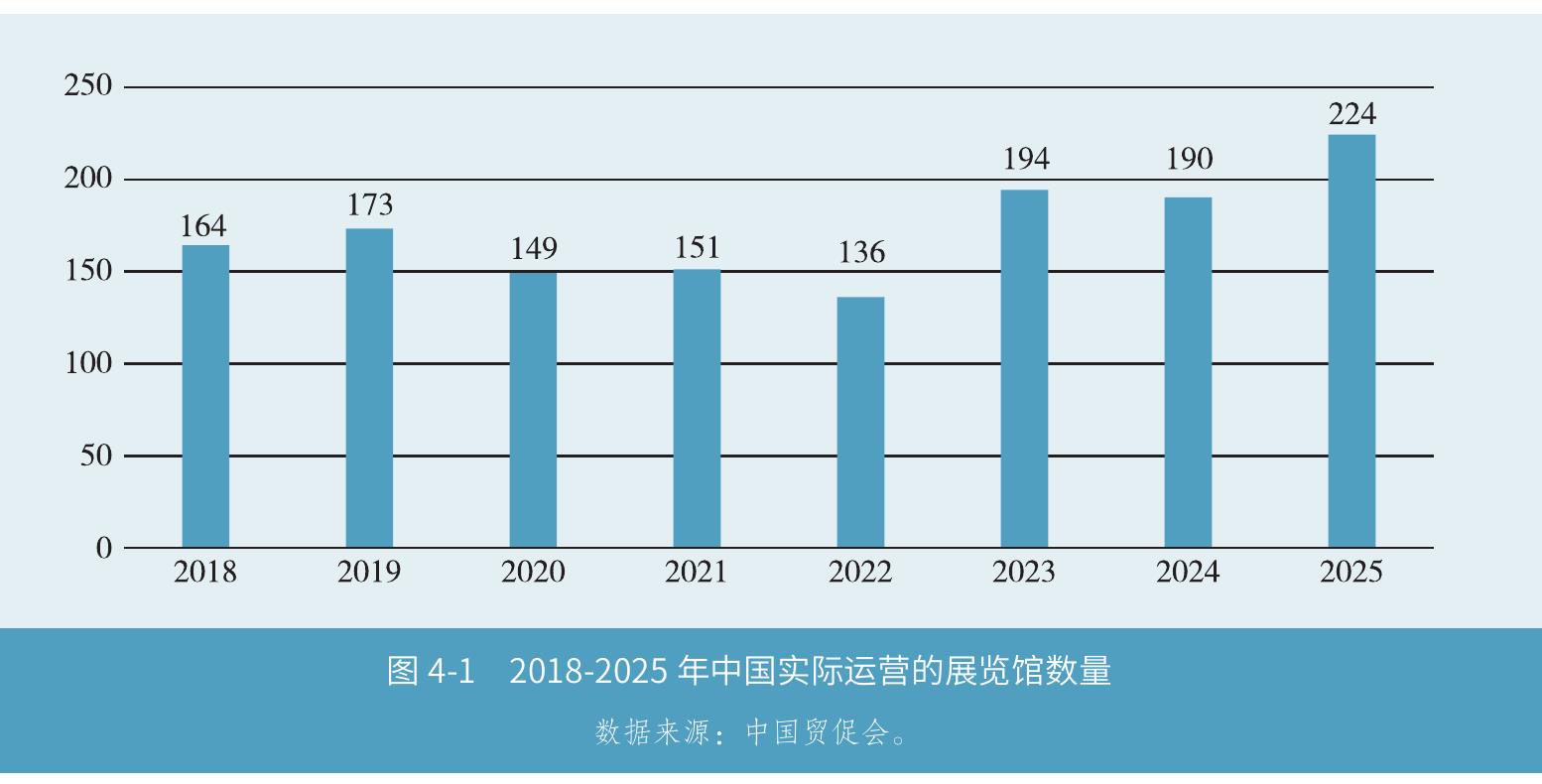 中国展览经济发展报告NON5_第4页