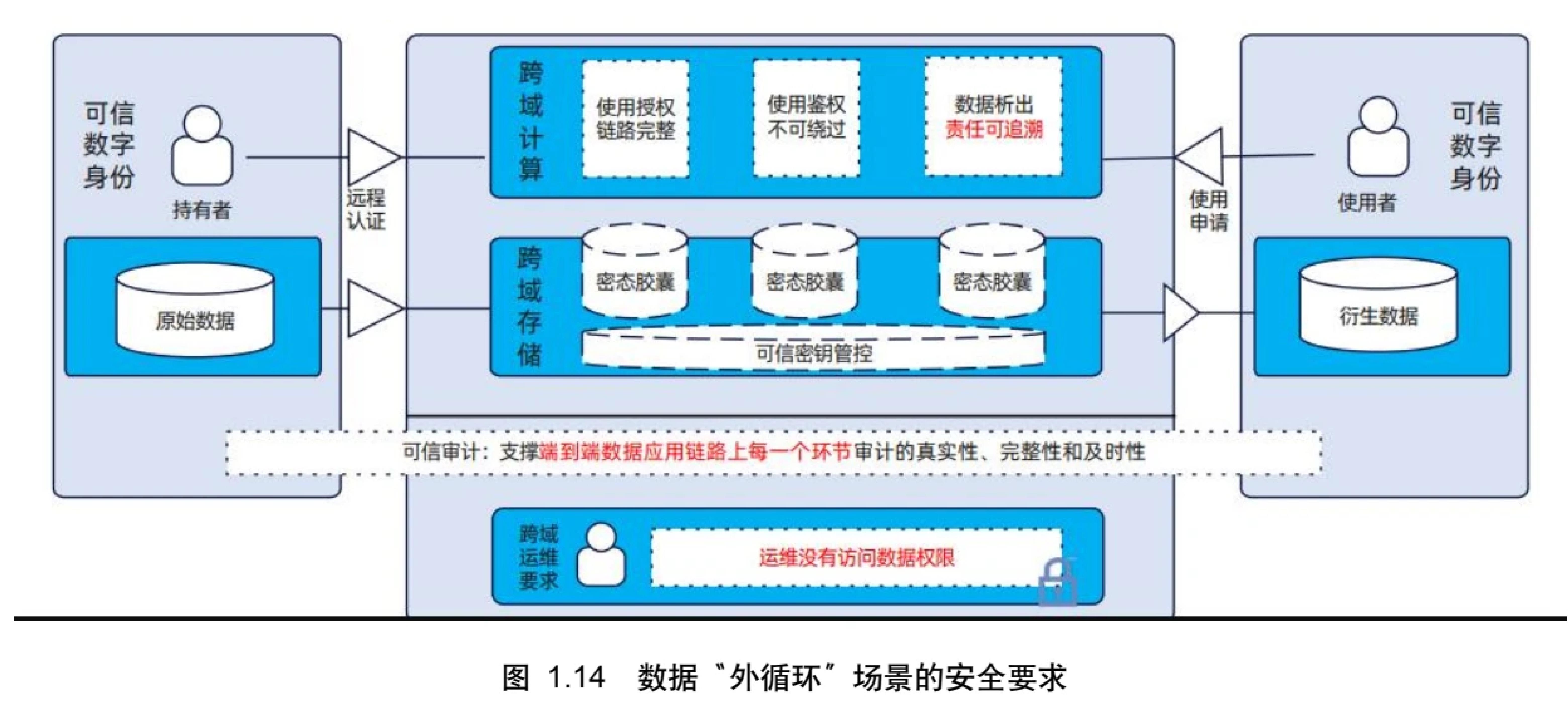 图1.2 智能化威胁暴露管理里（AEV）体系_第4页