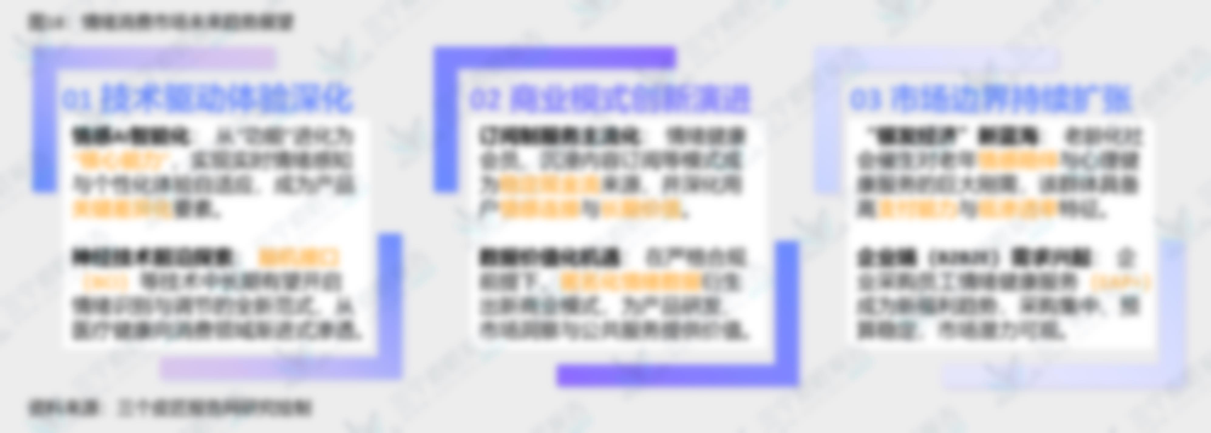 表1：情绪消费市场政策监管体系现状分析与展望_第2页