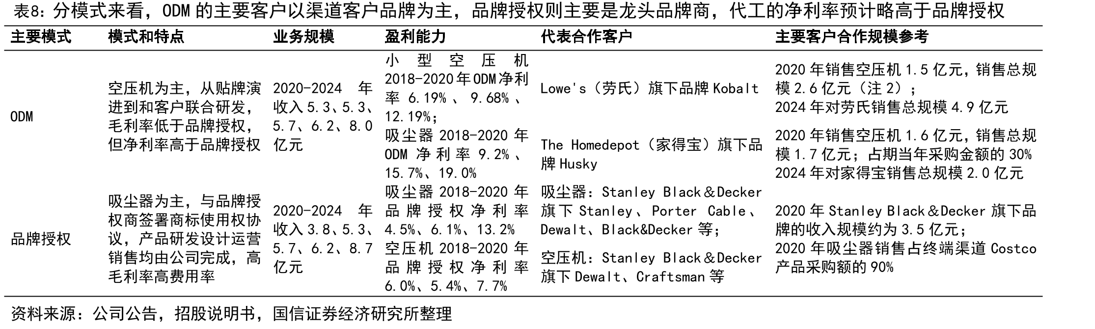 行业主要竞争对手情况_第4页