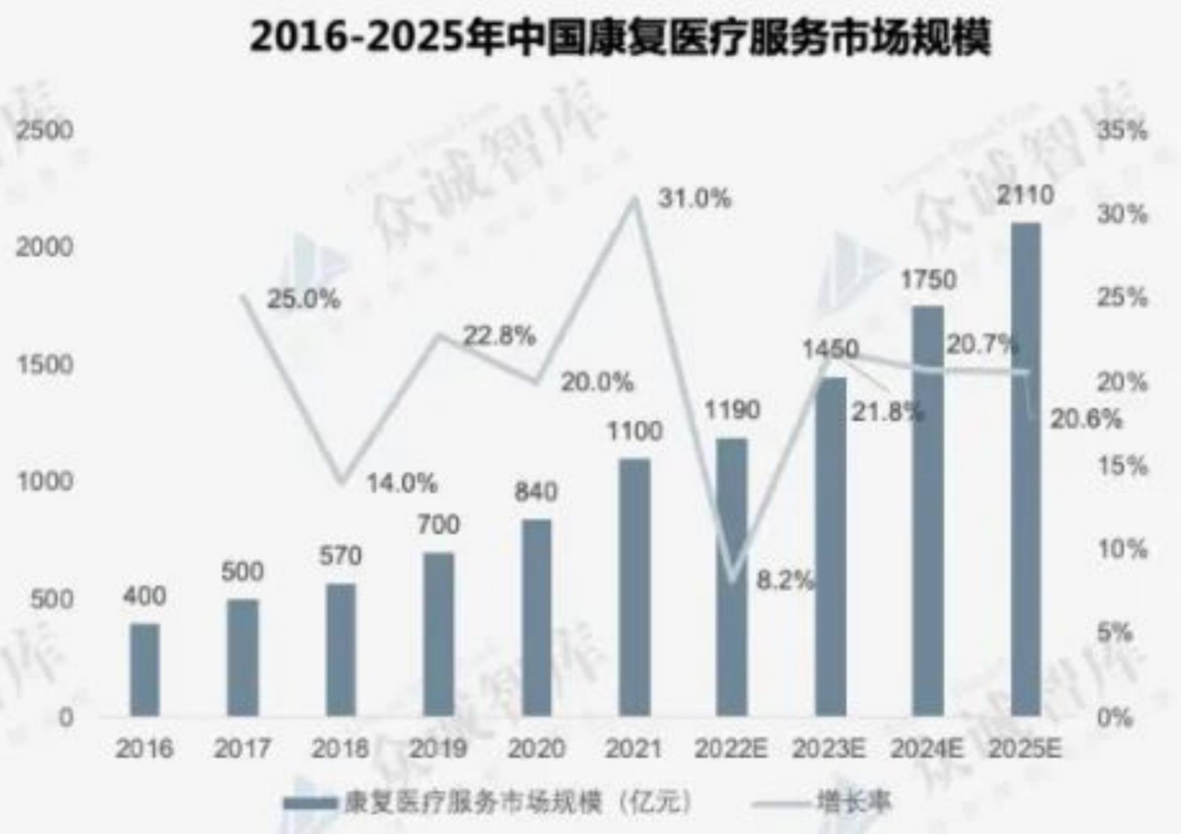 3.政策环境：大力支持康复医疗事业发展，体系建设日益完善_第3页