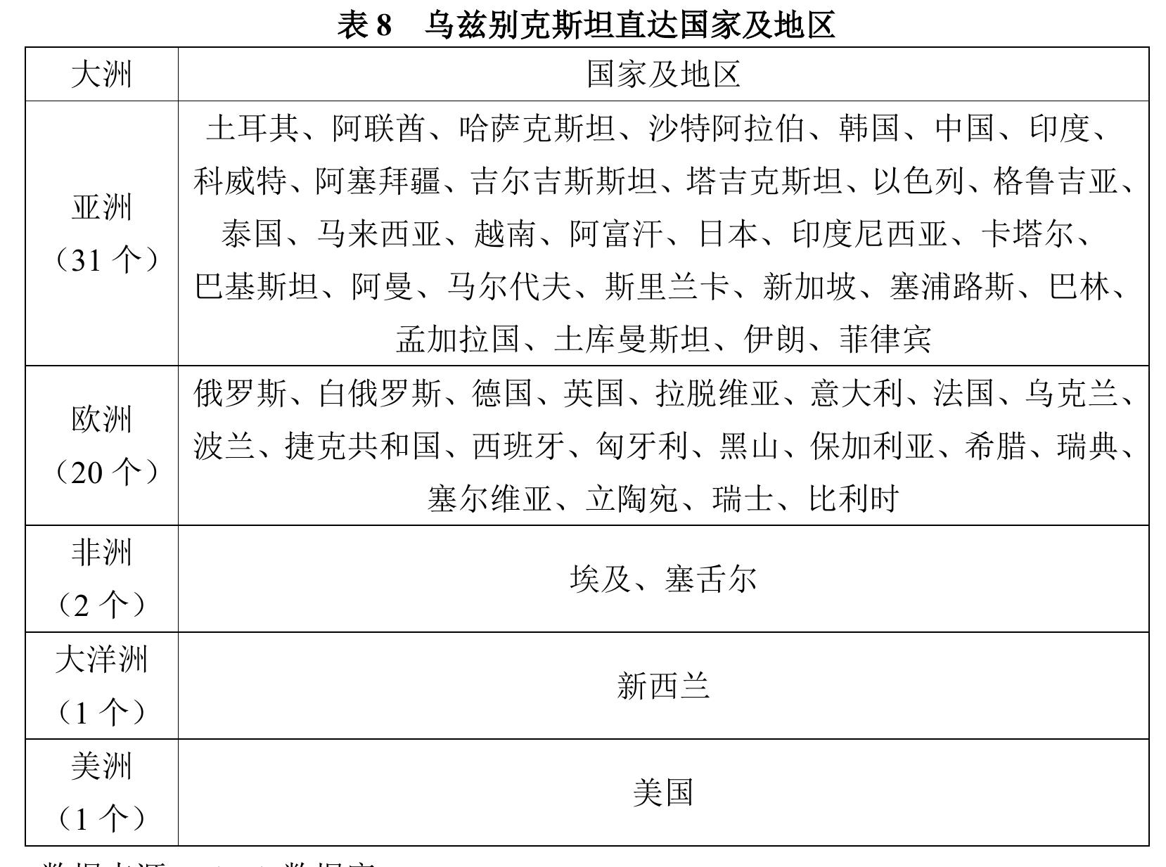 图12 2019一2024年乌尔根奇国际机场（UGC）国际旅客客源地排名_第4页