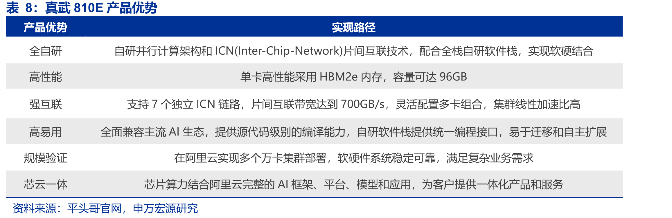Gemini电商购物智能体交互模式_第2页