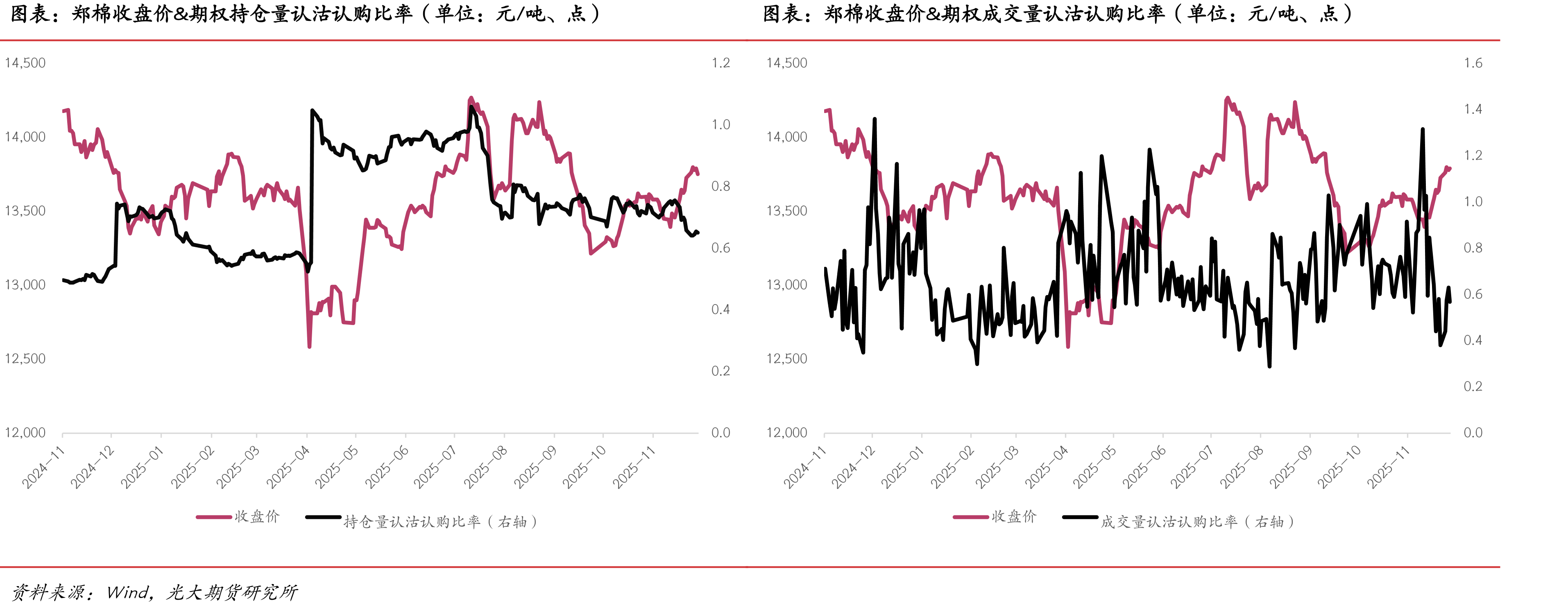 服装鞋帽、针、纺织品零售额同比与社零同比（单位：%）_第2页