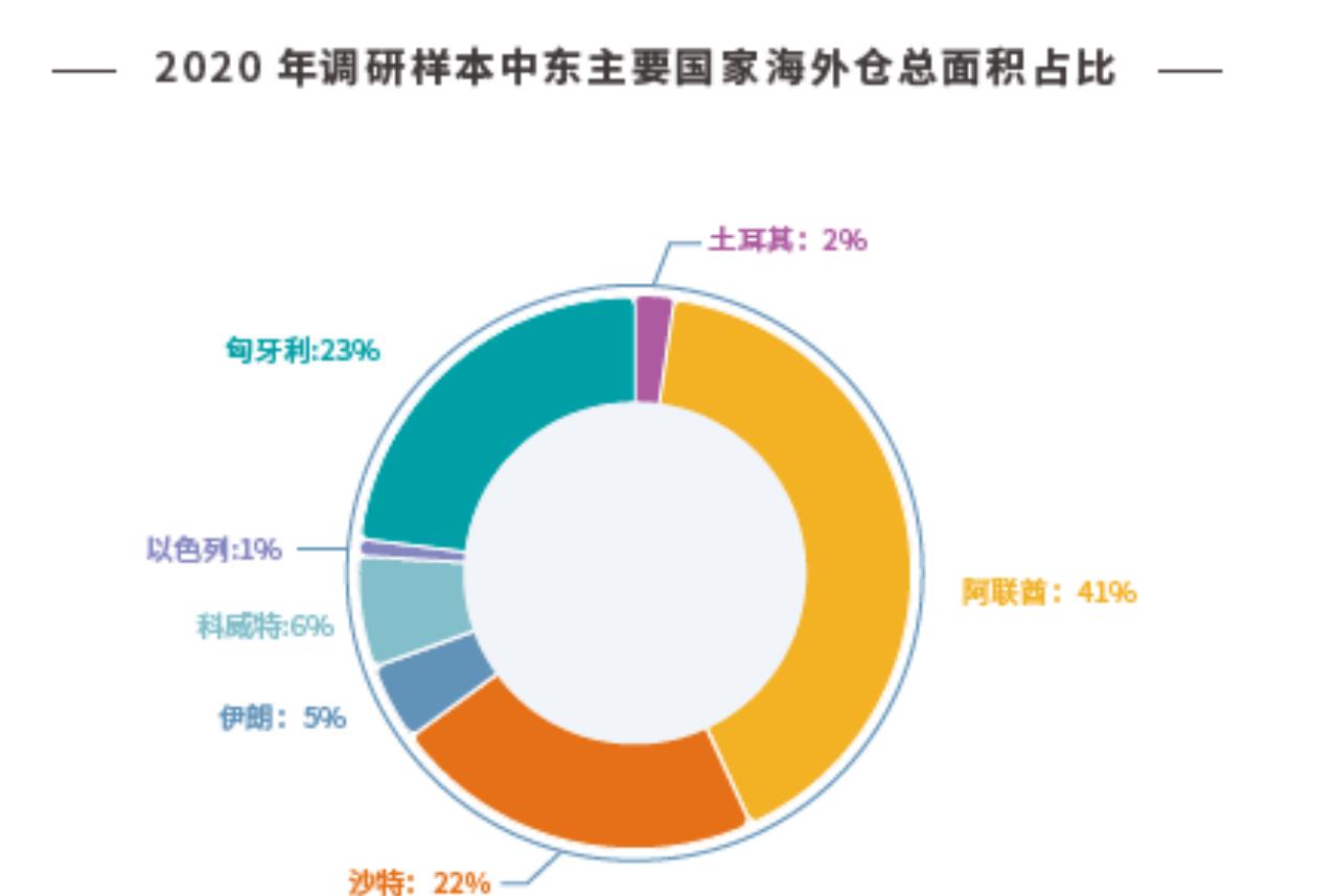2013-2021年中国跨境电商行业交易规模_第5页
