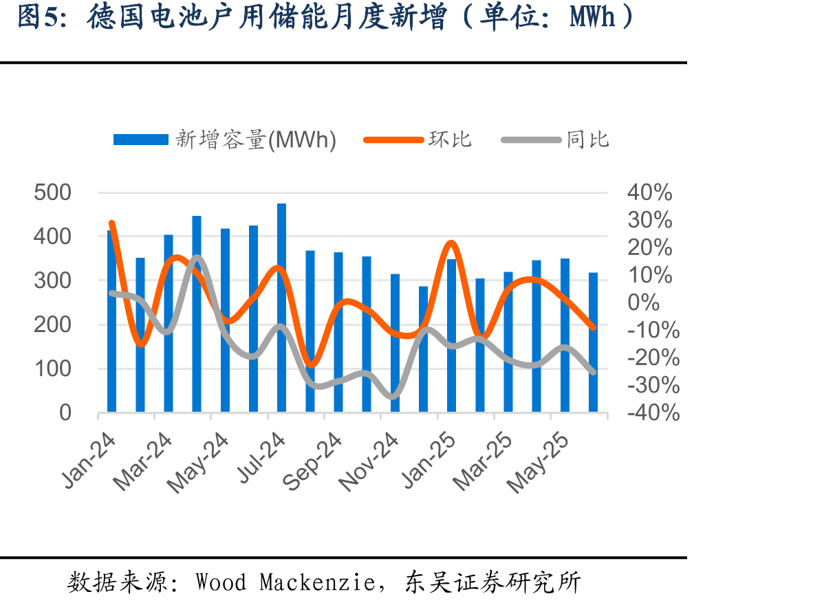 光伏产品价格情况（硅料：元/kg，硅片：元/片，电池、组件：元/W）_第5页