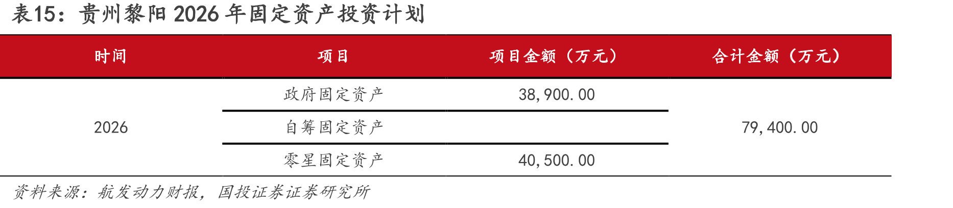 贵州黎阳2026年固定资产投资计划
