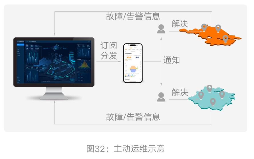 图1：2020-2025年全国工商业储能装机趋势（GWh）_第3页