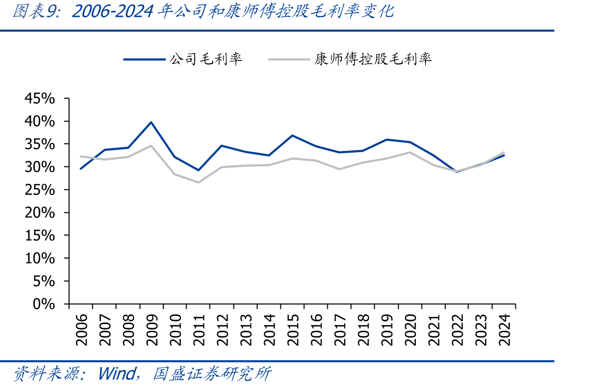 统一集团控股，股权结构集中_第2页