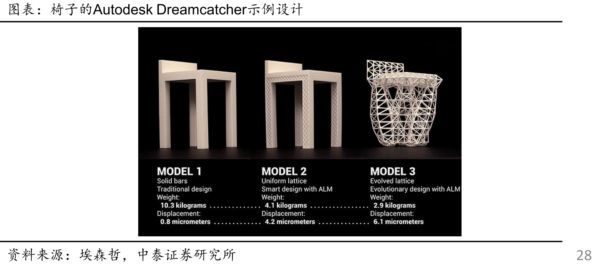 全球BIM市场规模及预测（单位：亿美元）_第3页