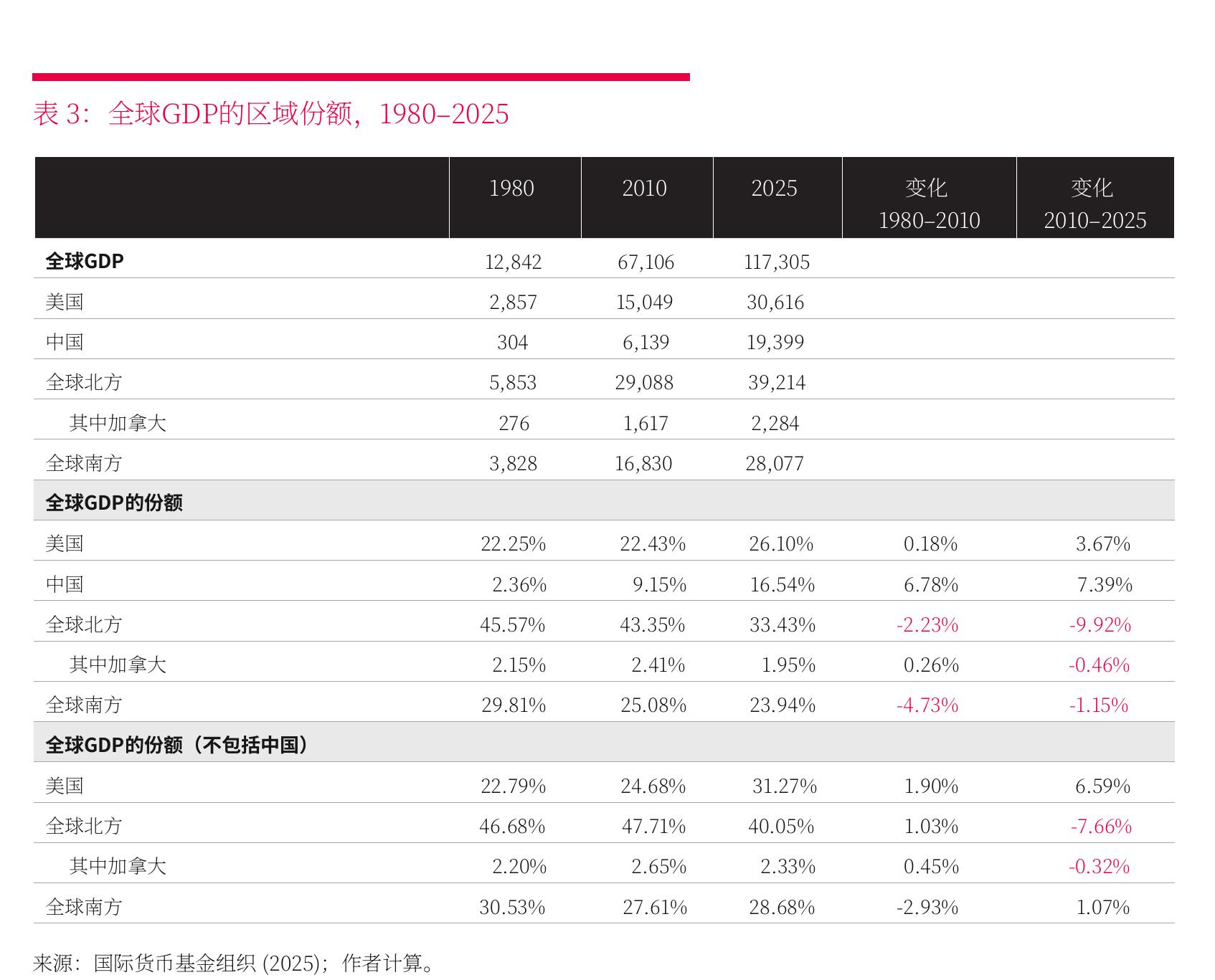图2：Unicorn Counts, as of October 7, 2025_第3页