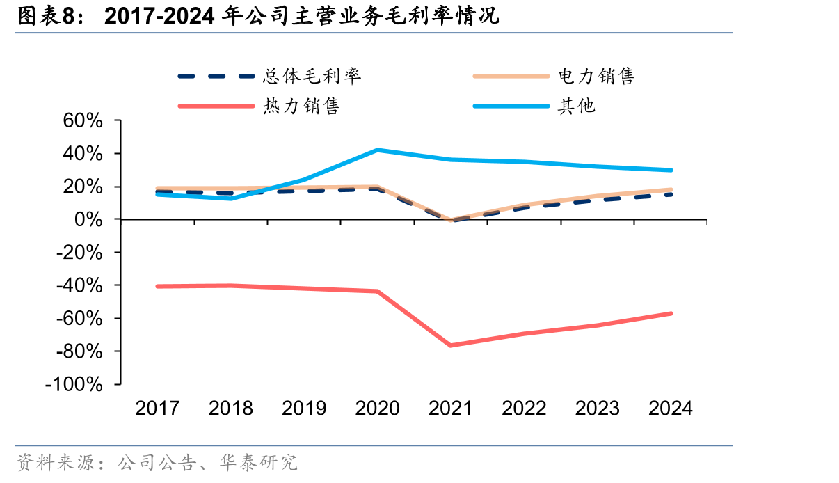 2020年10月至2022年3月秦皇岛动力煤市场价走势_第3页